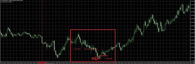 Click to Enlarge

Name: audusd5min.JPG
Size: 439 KB