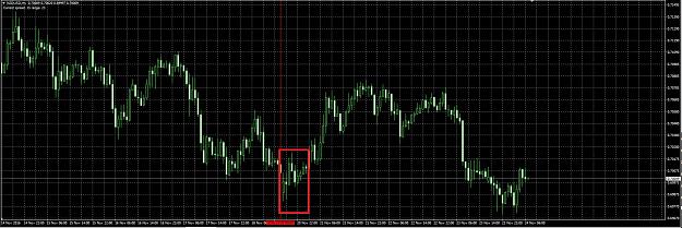 Click to Enlarge

Name: nzdusd1hr.JPG
Size: 444 KB