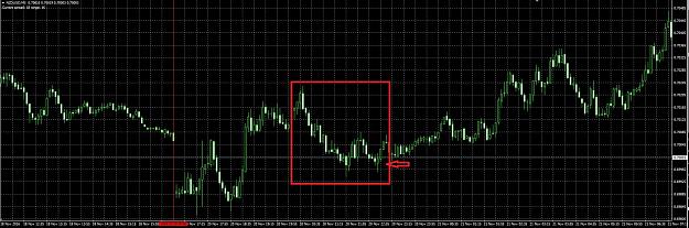Click to Enlarge

Name: nzdusd5min.JPG
Size: 440 KB