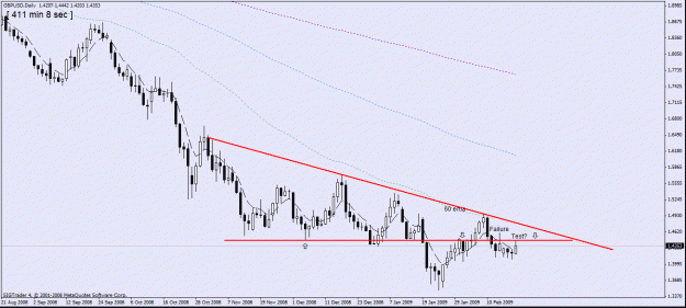Click to Enlarge

Name: 16) gbp-usd ,underside test,daily19-02.gif
Size: 20 KB