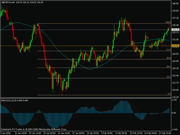 Click to Enlarge

Name: chart5.gif
Size: 15 KB