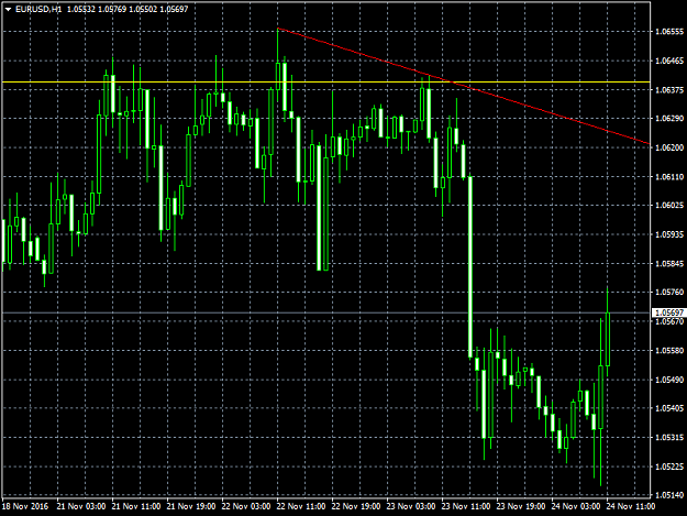 Click to Enlarge

Name: EURUSDH1line.png
Size: 41 KB