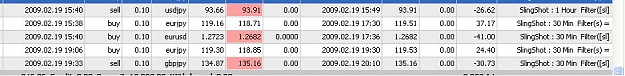 Click to Enlarge

Name: Slingshot v2.6 All Pairs 1H 30M Trades 02192009.JPG
Size: 38 KB