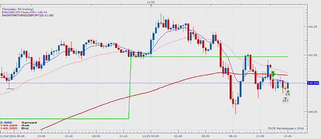 Click to Enlarge

Name: GBPJPY m15 (11-25-2016 1348).png
Size: 53 KB
