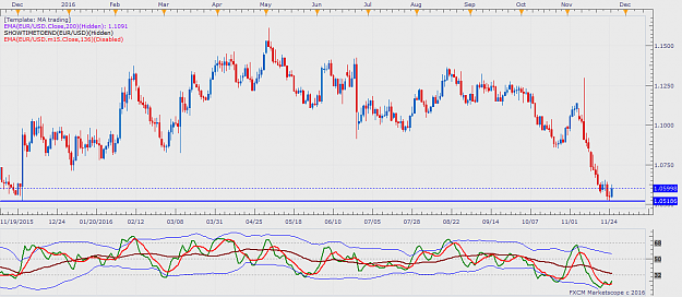 Click to Enlarge

Name: EURUSD D1 (11-25-2016 1823).png
Size: 64 KB
