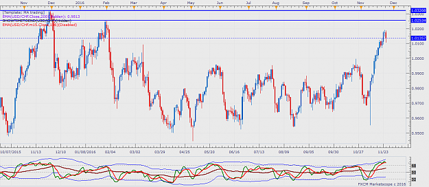Click to Enlarge

Name: USDCHF D1 (11-25-2016 1824).png
Size: 69 KB