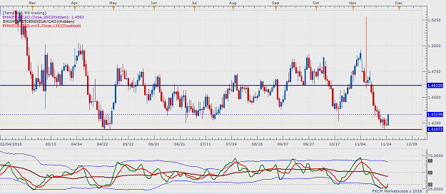Click to Enlarge

Name: EURCAD D1 (11-25-2016 1828).png
Size: 68 KB