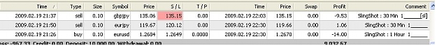 Click to Enlarge

Name: Slingshot v2.7 All Pairs 1H 30M Trades 02192009.JPG
Size: 28 KB