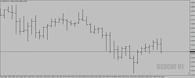 Click to Enlarge

Name: USDCHFH1aroundthesametime25thnov16.png
Size: 22 KB