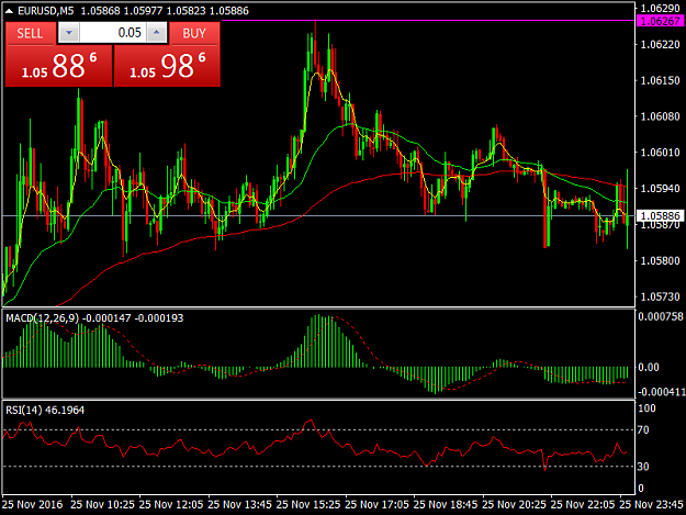 Click to Enlarge

Name: EURUSDM5.png
Size: 45 KB