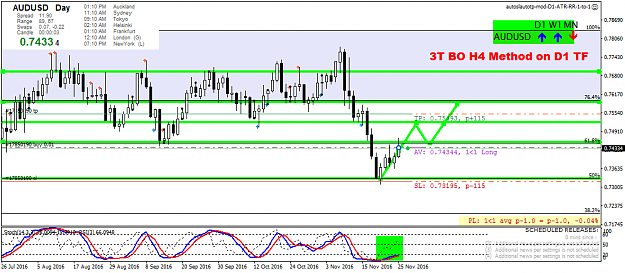 Click to Enlarge

Name: audusd-d1-fx-choice-limited.png
Size: 45 KB