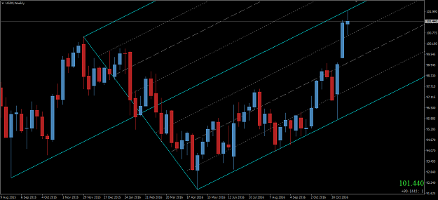 Click to Enlarge

Name: DXY wkly.png
Size: 45 KB