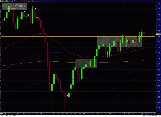 Click to Enlarge

Name: USDCHF 022009_1.GIF
Size: 41 KB