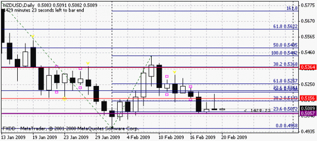 Click to Enlarge

Name: nzdusd_daily.gif
Size: 10 KB