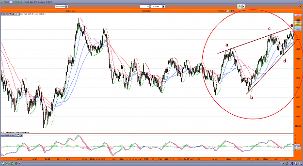 Click to Enlarge

Name: dax26-11-16.png
Size: 170 KB