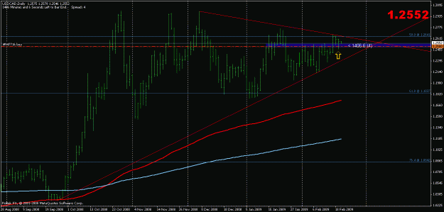 Click to Enlarge

Name: usdcad.gif
Size: 20 KB