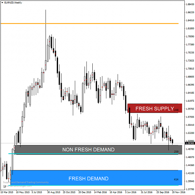 Click to Enlarge

Name: EURNZDWeekly.png
Size: 37 KB