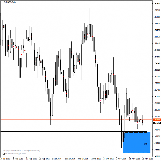 Click to Enlarge

Name: EURNZDDaily.png
Size: 42 KB