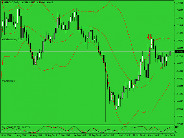 Click to Enlarge

Name: gbpcad-d1-pepperstone-group-limited-FF.png
Size: 38 KB