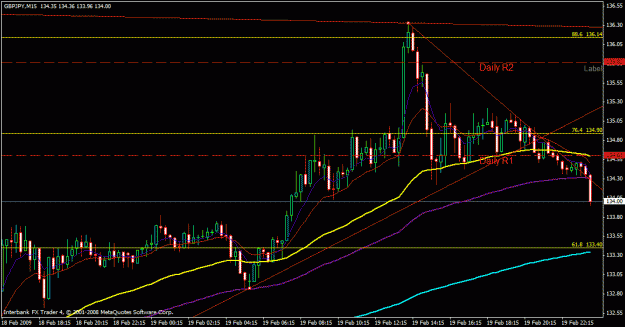 Click to Enlarge

Name: bounce of tl 15min.gif
Size: 23 KB