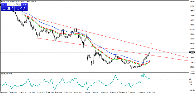 Click to Enlarge

Name: GBPJPY-ECNDaily.png
Size: 41 KB