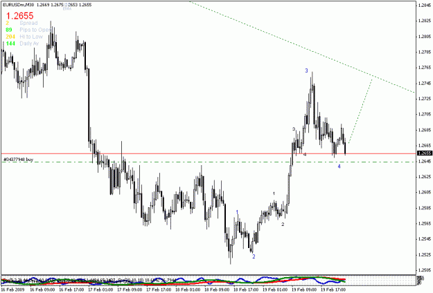 Click to Enlarge

Name: eurusd m30.gif
Size: 17 KB