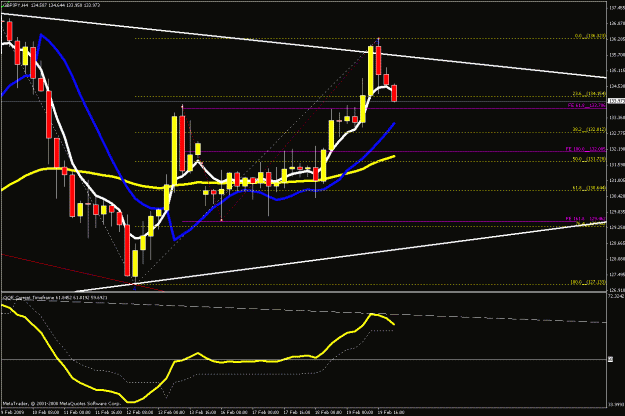 Click to Enlarge

Name: 4hr chart.gif
Size: 24 KB