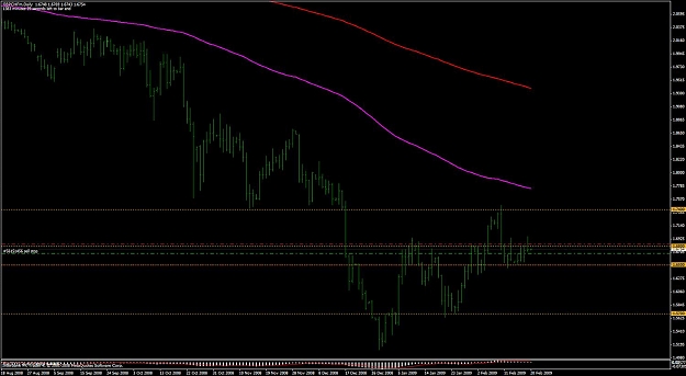 Click to Enlarge

Name: gbpchf 02-19-09 d1.jpg
Size: 105 KB