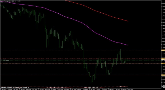 Click to Enlarge

Name: gbpchf 02-19-09 d1.jpg
Size: 105 KB