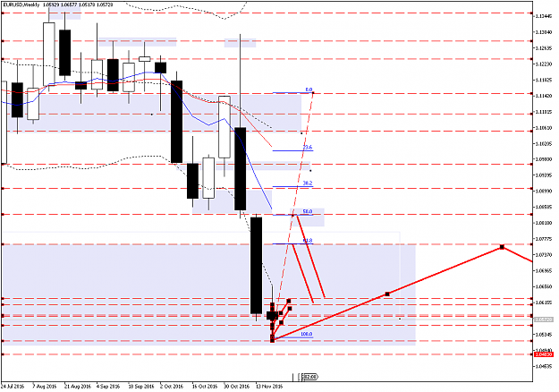 Click to Enlarge

Name: eurusd-w1-fx-choice-limited.png
Size: 40 KB