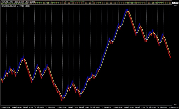 Click to Enlarge

Name: Renko2.jpg
Size: 113 KB