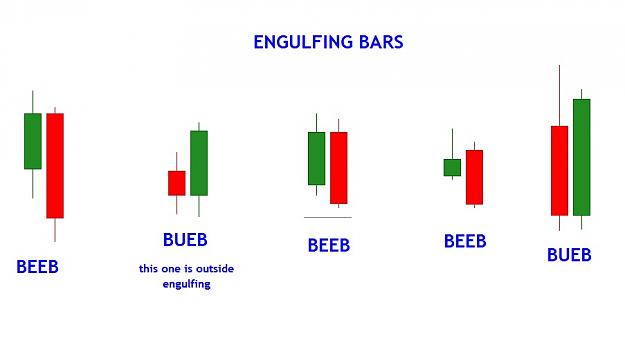 Click to Enlarge

Name: engulfing_bars.jpg
Size: 41 KB