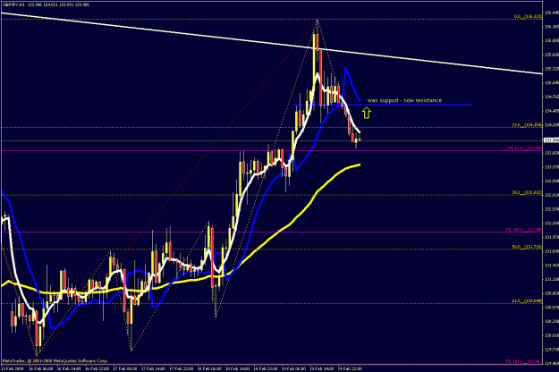 Click to Enlarge

Name: 1hr chart.gif
Size: 26 KB