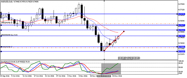 Click to Enlarge

Name: audusd-d1-fx-choice-limited.png
Size: 25 KB