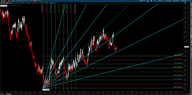 Click to Enlarge

Name: NZDUSD 11-27-16 3x1 gann grid.png
Size: 195 KB