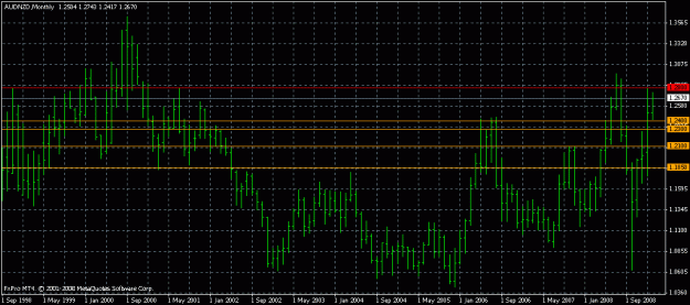 Click to Enlarge

Name: audnzdmonthly2009-02-19.gif
Size: 20 KB