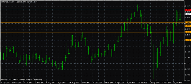 Click to Enlarge

Name: audnzdweekly2009-02-19.gif
Size: 18 KB