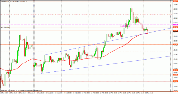 Click to Enlarge

Name: gbpjpy0219.gif
Size: 26 KB