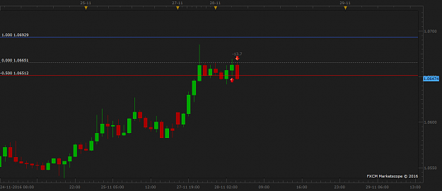 Click to Enlarge

Name: EURUSD H1 (11-28-2016 2242).png
Size: 21 KB