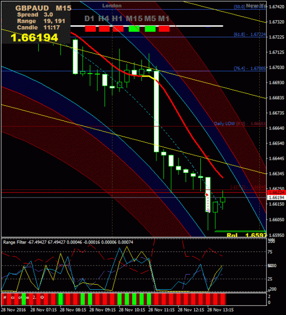 Click to Enlarge

Name: Prtscr_GBPAUD_M15_13-48-44.gif
Size: 44 KB