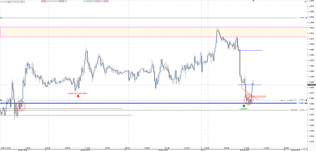 Click to Enlarge

Name: Chart_GBP_USD_15 Mins_snapshot.png
Size: 48 KB