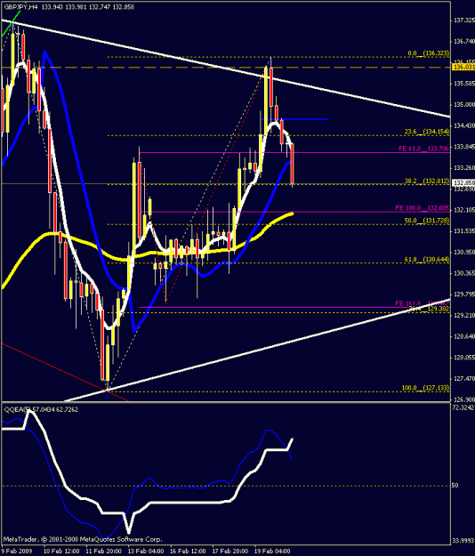 Click to Enlarge

Name: 4hr chart.gif
Size: 21 KB
