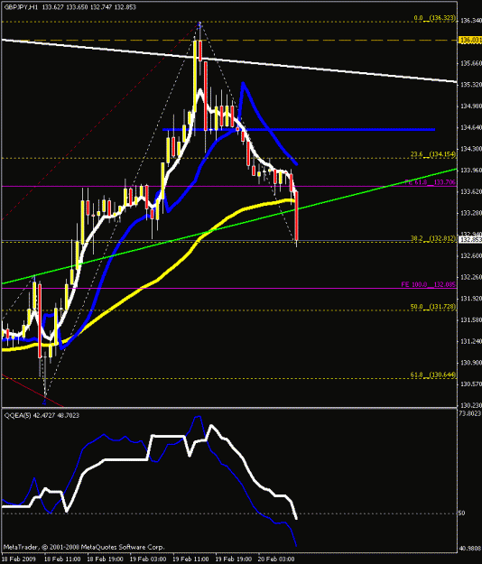 Click to Enlarge

Name: 1hr chart.gif
Size: 18 KB