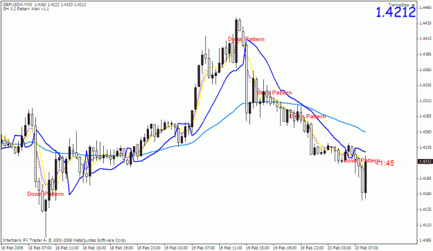 Click to Enlarge

Name: gbpusd-30min.gif
Size: 24 KB
