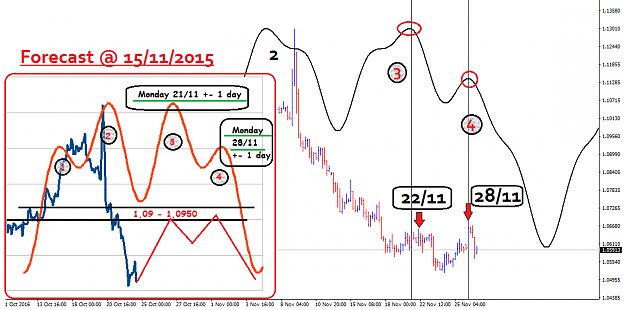 Click to Enlarge

Name: EURUSDH4.png
Size: 45 KB