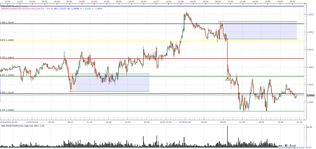 Click to Enlarge

Name: GBPUSD m5 (11-28-2016 2048)w.png
Size: 100 KB
