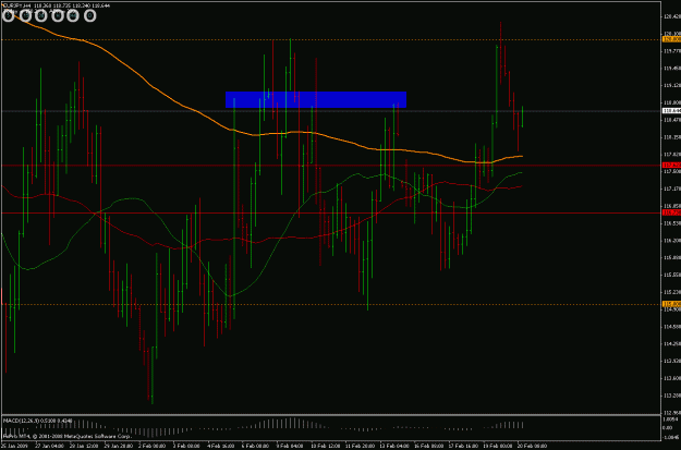 Click to Enlarge

Name: eurjpy 4h 200209.gif
Size: 28 KB