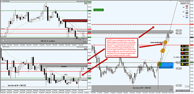 Click to Enlarge

Name: cadjpy weekly supply level in control.png
Size: 260 KB