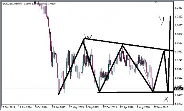 Click to Enlarge

Name: eurusd W3triangle.jpg
Size: 69 KB