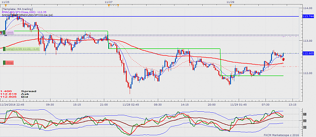 Click to Enlarge

Name: USDJPY m15 (11-29-2016 1125).png
Size: 59 KB